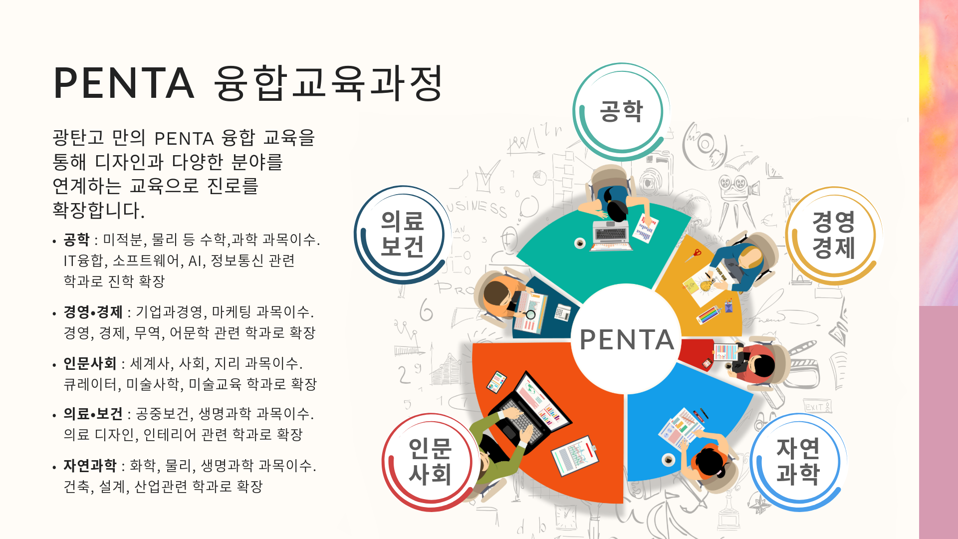 광탄고 융합디자인 과정 특징-3
