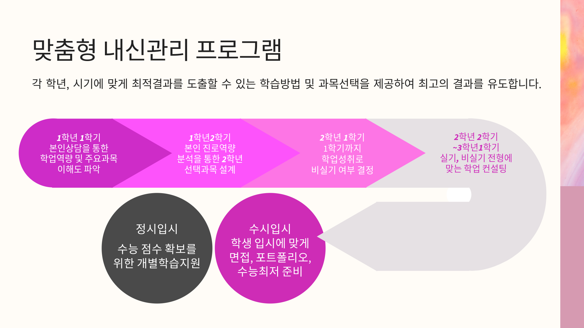 광탄고 융합디자인 과정 특징-5