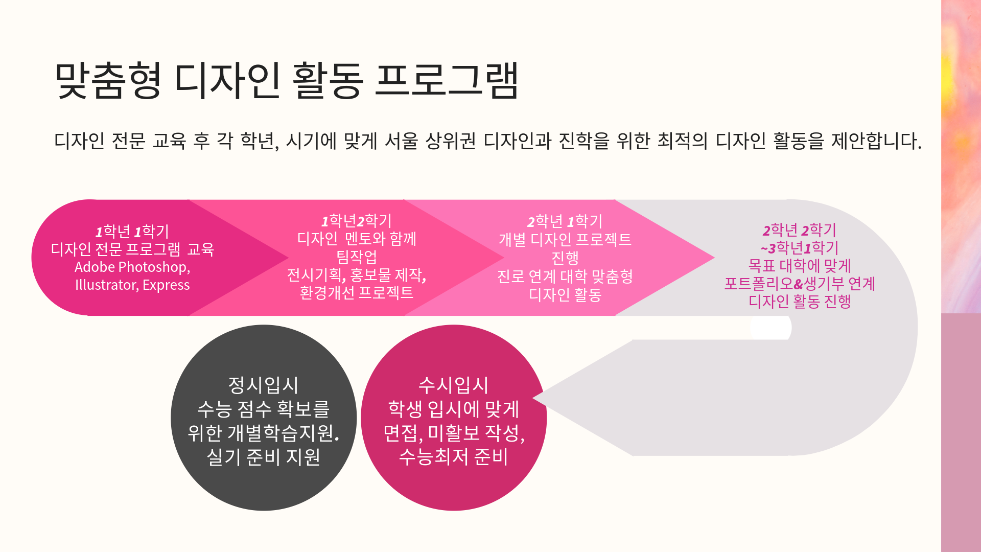 광탄고 융합디자인 과정 특징-6